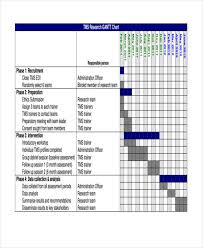 66 Right Research Gantt Chart Example