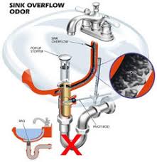 confused about bathroom sink drains