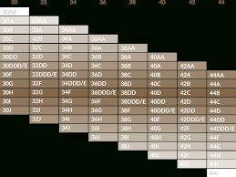 Bra Size Calculator Intended For Sister Bra Size Chart