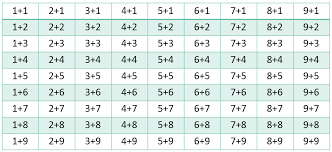 Everything You Need to Know to Teach Your Child the Addition Facts