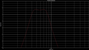 Small who pioneered this line of analysis for loudspeakers. 4th Order Bandpass Calculator With Subwoofer Box Design Example