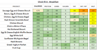 chick fil a nutrition information and calories full menu