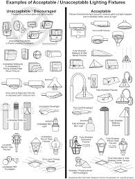Optical ground wire (opgw) is a dual functioning cable, meaning it serves two purposes. Outdoor Lighting Basics International Dark Sky Association