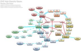 A game studio in your browser, with everything you need built in. Download Eve Online Board Game Design Visual Aids Transformers Eve Online High Sec Region Map Png Image With No Background Pngkey Com