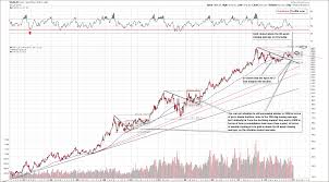 what do silver to gold and platinum to gold ratios tell us