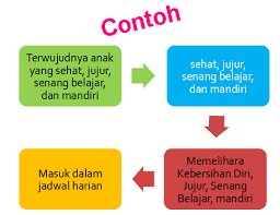 Subjek dalam penelitian ini adalah siswa kelas v sdn sukawening sumedang tahun ajaran 2010/2011. Menyusun Jadwal Harian Dan Sop Paud Kurikulum 2013 Ppt Paud Jateng