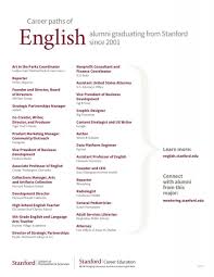 Department of liberal arts and behavioral sciences: Careers After An English Major Department Of English