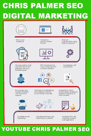 Digital Marketing 2020 Digital Marketing Seo Digital Marketing Content Infographic