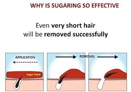 Bedroom hair spray wax gives you that messy look. Waxing Versus Sugaring Sugaring Cane