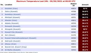 المكيفات الصحراوية تعمل على طاقة أقل من المكيفات الشباكية والاسبليت. Fb21gkrpxlyzvm