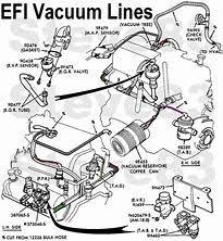 Image Result For Ford F 150 5 4l Engine Diagram 1995 Ford