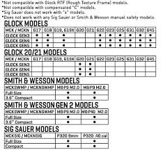 Buy Mck Micro Conversion Kit For Glock Models At Caa Usa