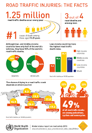 Infographic Facts On Global Road Traffic Deaths