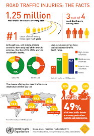 infographic facts on global road traffic deaths