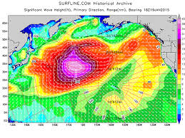 How To Use Surflines Advanced Charts Surfline Com