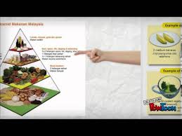 Apa boleh anda dapati dari piramid makanan dalam gambar? Piramid Makanan Youtube