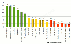 Electric Car Range Comparison Chart Bedowntowndaytona Com