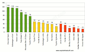 Mpg For Electric Cars Car News And Reviews