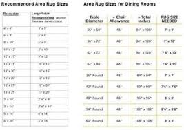 22 Trendy Living Room Rug Size Cheat Sheets Dining Room Rug Size Living Room Rug Size Area Rug Sizes