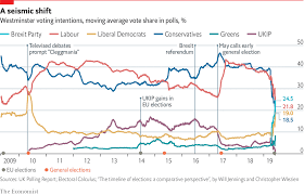 Daily Chart Britains Major Parties Are Weaker Than Ever
