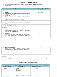 Slideshare.net gambar kertas kerja bulan merdeka 2015 ini dipetik dari kredit berikut : Format Kertas Kerja Dan Format Pembentangan
