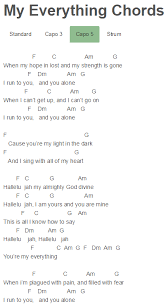 My Everything Chords Owl City Ukulele Songs Ukulele Chords Songs Ukulele Chords