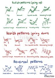 chart pattern recognition