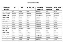 spanish er and ir verbs dice game and conjugation chart worksheet