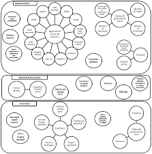 Marlene merritt blood sugar scam. Ijerph Free Full Text Rapid Assessment Of Stakeholder Concerns About Public Health An Introduction To A Fast And Inexpensive Approach Applied On Health Concerns About Intensive Animal Production Systems Html