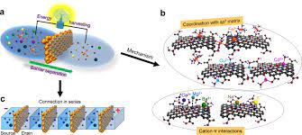 An ion source is a device that creates atomic and molecular ions. A Schematic Diagram Of The Synchronous Ion Separation And Energy Download Scientific Diagram