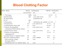 Coagulation, also known as clotting, is the process by which blood changes from a liquid to a gel, forming a blood clot. Blood Physiology Ppt Download