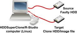 You do not have to loose your data when your seagate hard drive is failed. Joint Work Of R Studio And Hddsupersclone