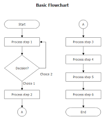 Simple Process Flow Diagram Wiring Diagrams