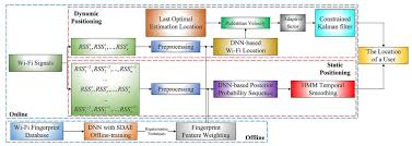 Advanced cyber security for 2018 | check point infinity. Applied Sciences Free Full Text Robust And Accurate Wi Fi Fingerprint Location Recognition Method Based On Deep Neural Network Html