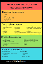 Isolation Precautions Mnemonics Cheat Sheet Nursing Mnemonics Nursing School Survival Nursing School Studying