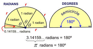 Radian Measure Mathbitsnotebook A2 Ccss Math