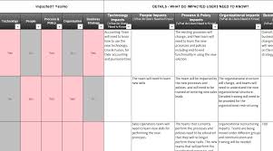 Planning of impact assessment will be easier with help of a premade impact assessment template and it is the best place to get one completely free. Download 33 Business Impact Analysis Template Excel Deutsch