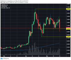 So the point being that xrp has real value. 0m Q96htfficjm