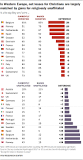 Image result for how many churches have closed down in europe and germany