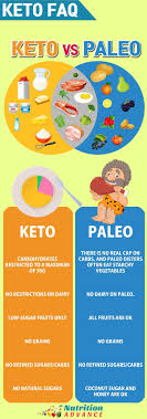 Pin On Keto