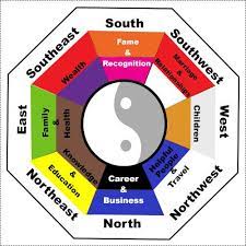 Chart Showing Feng Shui Colors Directions And Aspects Of Life Influenced Feng Shui Feng Shui Colors Feng Shui Design
