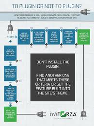 Wordpress Plugin Development Infographic Google Search