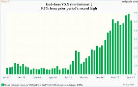 ray of hope at least near term for bruised volatility