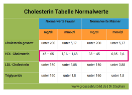 Sep 19, 2014 · allgemeine geschäftsbedingungen für käufer. Was Ist Ein Guter Hdl Wert Der Gesunde Hdl Cholesterin Wert