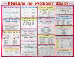 все правила русского языка с 1 по 5 класс Pravila Po Matematike S 1 Po 4 Klass V Tablicah Raspechatat 8 Tys Izobrazhenij Najdeno V Yandeks Kartinka S Izobrazheniyami Pravila Pravopisaniya Uroki Pisma Grammaticheskie Uroki