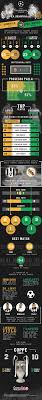 Champions Real Juve Curiosita Numeri E Statistiche Statistiche Scommesse Poker