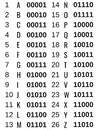 Ciphers (and one of them does nothing to the text) so it is not too hard to decipher the text by brute force. Codes And Ciphers How To Hunt A Killer