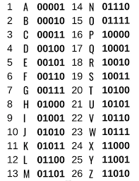Code may refer to any of the following: Codes And Ciphers How To Hunt A Killer