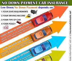 48 My Blog Ideas Lowest Mortgage Rates Mortgage Amortization Car Rental Deals