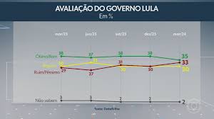 g1.globo.comsitemapg120240321_1.xml